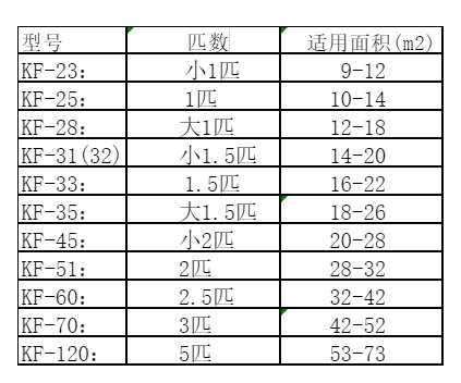梨树空调维修